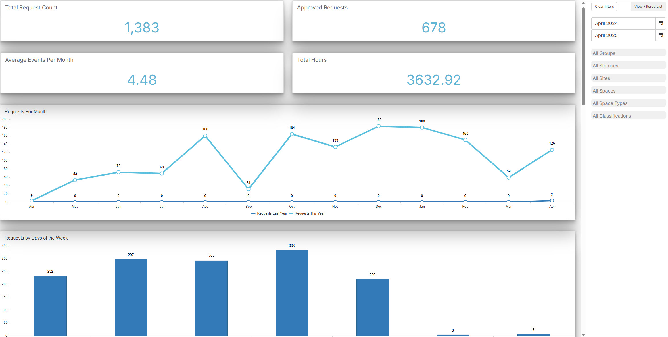 MLS Summary Dashboard.jpg