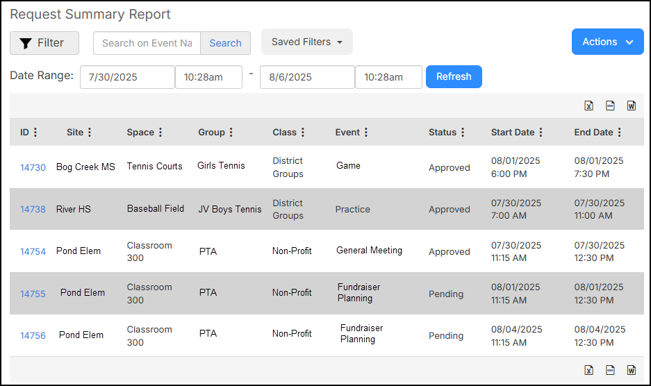 Summary Report