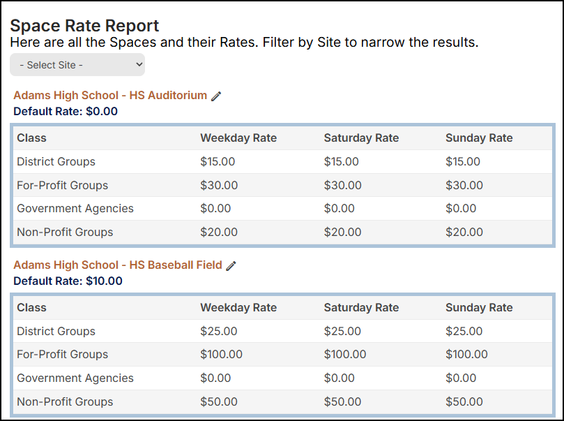 Space rate report page.