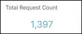 Total Request Count widget