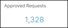 Approved requests widget