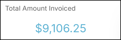 Total amount invoiced widget