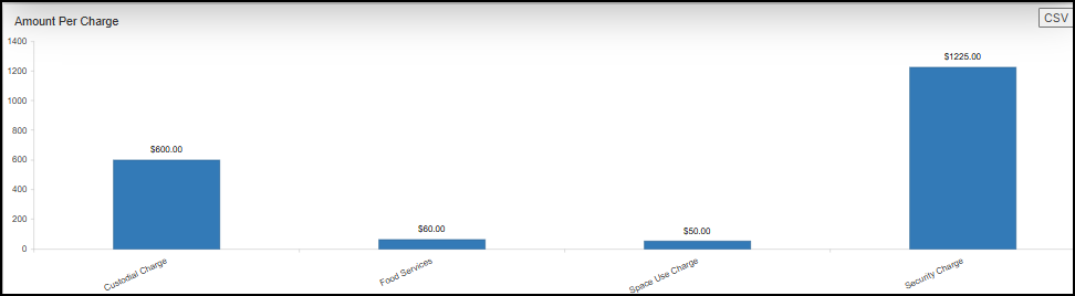 Amount per charge widget