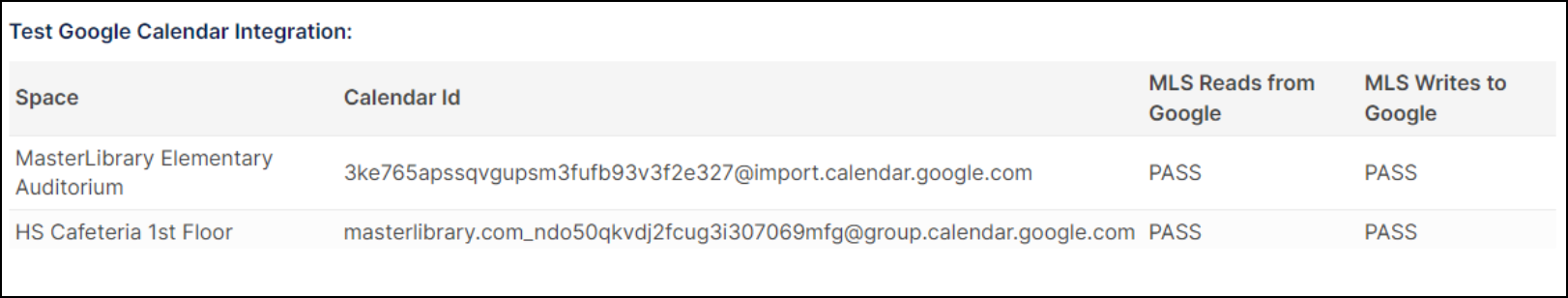 Test google calendar integration results