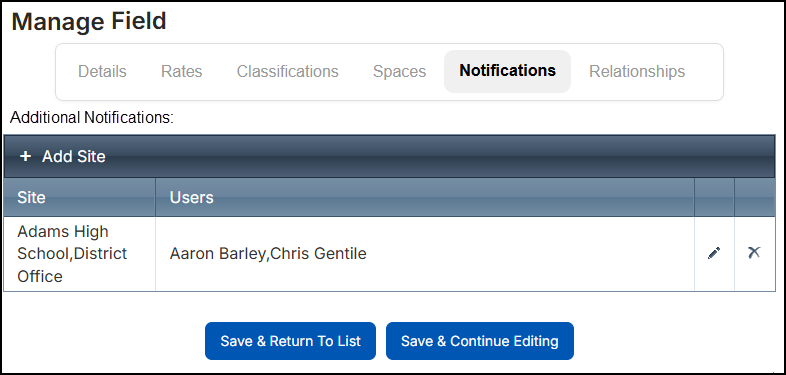 Manage field page, notifications tab