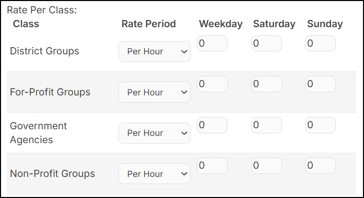 Rate per class, minimum charge
