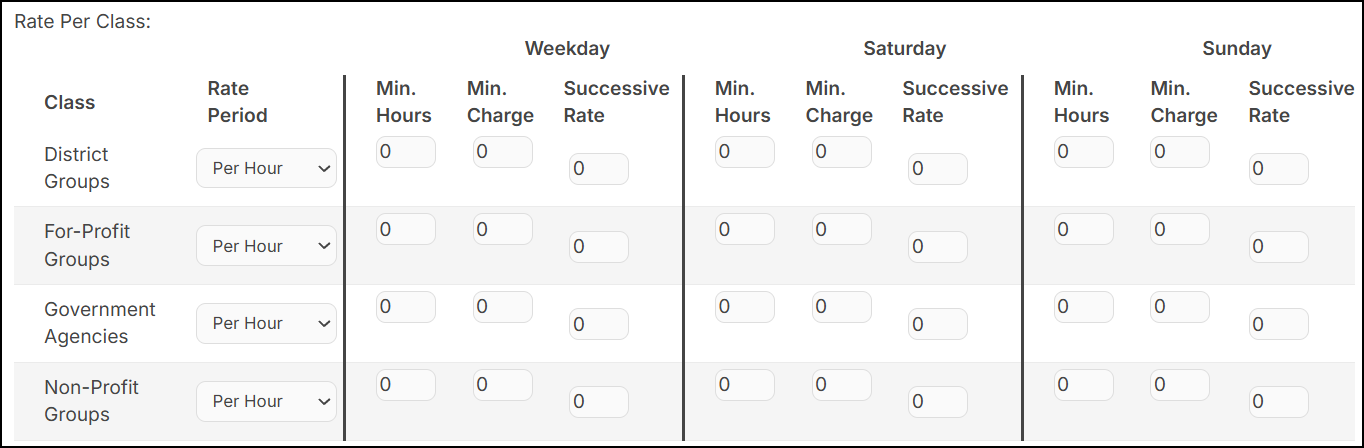 Use minimum charge selected rate per class.