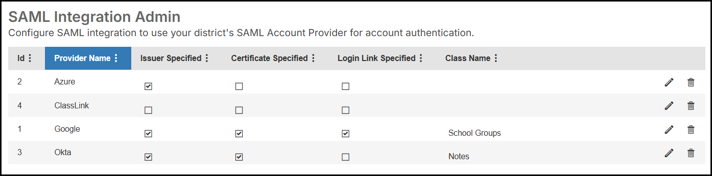 SAML Integration Admin page.
